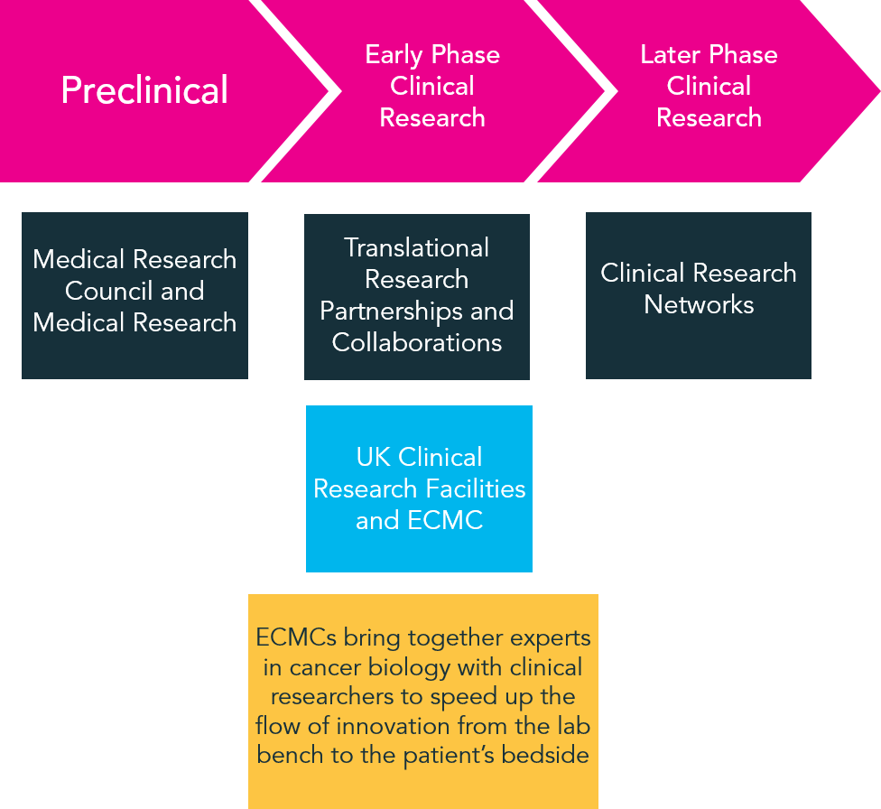 medical research and experimental treatments definition